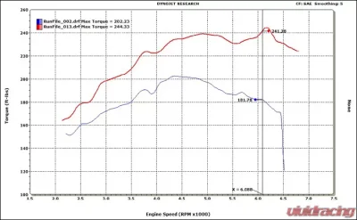 VF Engineering VF350 Supercharger System 6psi BMW E36 M3 3.2L USA Spec S52 96-99 - VFK28-01