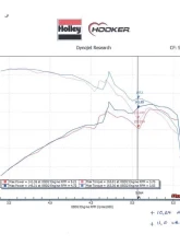Hooker 07-11 JEEP WRANGLER JK V6-3.8L SHORTY - Jeep Wrangler 2007-2011 3.8L V6                                     - 70305401-RHKR - Image 5