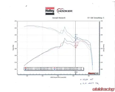Hooker 07-11 JEEP WRANGLER JK V6-3.8L SHORTY - Jeep Wrangler 2007-2011 3.8L V6 - 70305401-RHKR