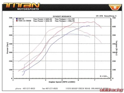 Titan Motorsports Stroker Kit 3.5L Toyota Supra 2JZ - TMS SUP-ENG-606