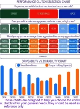 Clutch Masters FX300 Clutch Kit, Dampened Disc Mini Cooper S | Mini Cooper Clubman | Mini Cooper Countryman                                     - 03460-HDTZ-D - Image 4