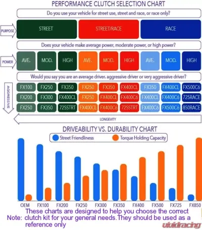 Clutch Masters FX300 Clutch Kit, Dampened Disc Mini Cooper S | Mini Cooper Clubman | Mini Cooper Countryman - 03460-HDTZ-D