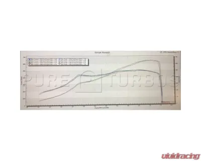 Pure Turbos PURE800 Upgrade Turbo Audi TTRS - PR800-TRBO-AUDITTRS