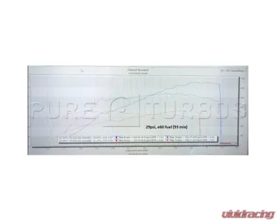 Pure Turbos PURE800 Upgrade Turbo Audi TTRS - PR800-TRBO-AUDITTRS