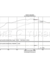 Pure Turbos PURE900 Upgrade Turbos Mercedes Benz E63S M177                                     - PR900-TRBO-BENZE63S - Image 3
