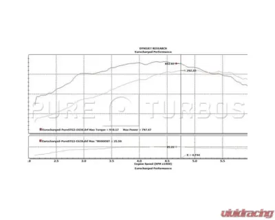 Pure Turbos PURE900 Upgrade Turbos Mercedes Benz E63S M177 - PR900-TRBO-BENZE63S