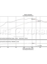 Pure Turbos PURE900 Upgrade Turbos Mercedes Benz M157                                     - PR900-TRBO-BENZM157 - Image 4