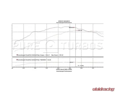 Pure Turbos PURE900 Upgrade Turbos Mercedes Benz M157 - PR900-TRBO-BENZM157