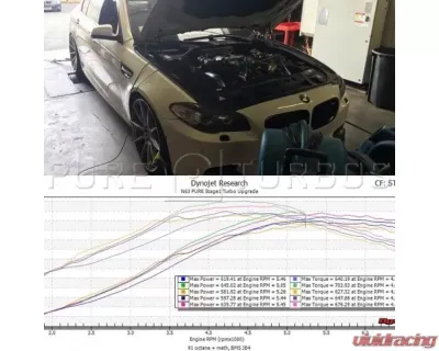 Pure Turbos PURE Upgrade Turbos Stage 1 BMW N63 Non-TU - PRSTG1-TRBO-BMWN63NTU