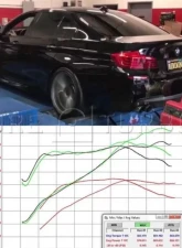 Pure Turbos PURE Upgrade Turbos Stage 1 BMW N63 Non-TU                                     - PRSTG1-TRBO-BMWN63NTU - Image 3