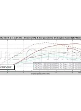 Pure Turbos PURE Upgrade Turbos Stage 1 BMW N63 Non-TU                                     - PRSTG1-TRBO-BMWN63NTU - Image 4