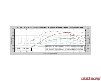 Pure Turbos PURE Upgrade Turbos Stage 1 BMW N63 Non-TU - PRSTG1-TRBO-BMWN63NTU