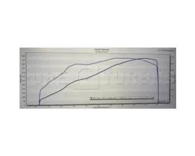Pure Turbos PURE800 Upgrade Turbos Stage 2 BMW B58