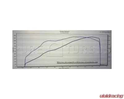 Pure Turbos PURE800 Upgrade Turbos Stage 2 BMW B58 - PRSTG2-TRBO-BMWB58