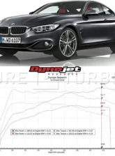 Pure Turbos PURE Upgrade Turbos Stage 2 BMW N20 PWG                                     - PRSTG2-TRBO-BMWN20PWG - Image 2