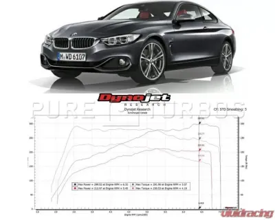 Pure Turbos PURE Upgrade Turbos Stage 2 BMW N20 PWG - PRSTG2-TRBO-BMWN20PWG