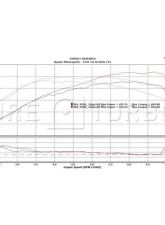 Pure Turbos PURE Upgrade Turbos Stage 2 BMW N55 PWG                                     - PRSTG2-TRBO-BMWN55PWG - Image 3
