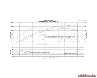 Pure Turbos PURE Upgrade Turbos Stage 2 BMW N55 PWG - PRSTG2-TRBO-BMWN55PWG