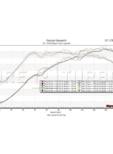 Pure Turbos Upgrade Turbos Stage 2 BMW M2 N55 EWG                                     - PRSTG2-TRBO-BMWM2EWG - Image 2