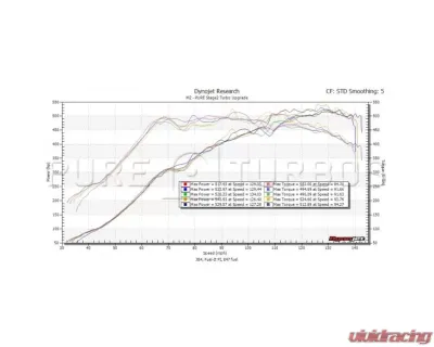 Pure Turbos Upgrade Turbos Stage 2 BMW M2 N55 EWG - PRSTG2-TRBO-BMWM2EWG