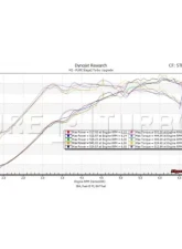 Pure Turbos Upgrade Turbos Stage 2 BMW M2 N55 EWG                                     - PRSTG2-TRBO-BMWM2EWG - Image 3