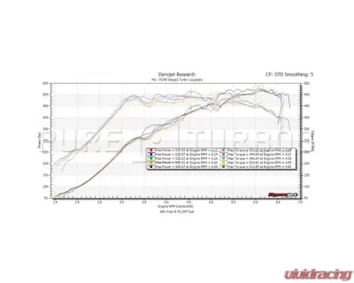 Pure Turbos Upgrade Turbos Stage 2 BMW M2 N55 EWG - PRSTG2-TRBO-BMWM2EWG