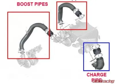 Racing Dynamics Charge & Boost Pipe Kit BMW F8X M2 | M3 | M4 2014-2021 - 139 10 55 010