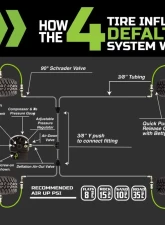 Up Down Air Jeep JK Tire Inflator System 4 Tire For 18-20 Jeep Wrangler 2/4 Door W/Engine Mount With Box, Fittings, Hoses and Storage Bag Black                                     - 218-1819 - Image 4