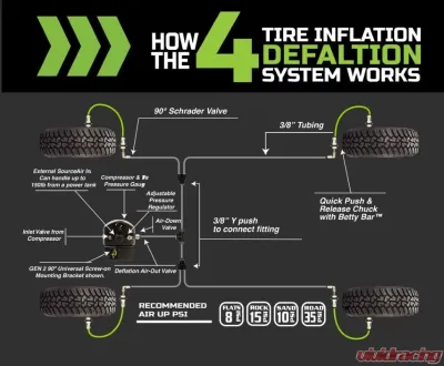 Up Down Air Jeep JK Tire Inflator System 4 Tire For 18-20 Jeep Wrangler 2/4 Door W/Engine Mount With Box, Fittings, Hoses and Storage Bag Black - 218-1819