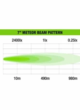 Ironman 4x4 Meteor 48W 7" LED with Daytime Running Light - Driving Light Kit                                     - ILED7MK - Image 4