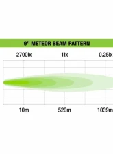 Ironman 4x4 Meteor 102W 9" LED with Daytime Running Light - Driving Light                                     - ILED9MK - Image 3