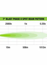 Ironman 4x4 Blast Phase II 48W 7" Spot LED - Driving Light Kit                                     - ILEDBLAST2SK - Image 3