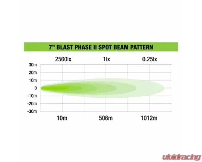 Ironman 4x4 Blast Phase II 48W 7" Spot LED - Driving Light Kit - ILEDBLAST2SK