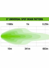 Ironman 4x4 5" Universal 61W LED with Side Shooters Kit                                     - ILEDUNI5K - Image 4