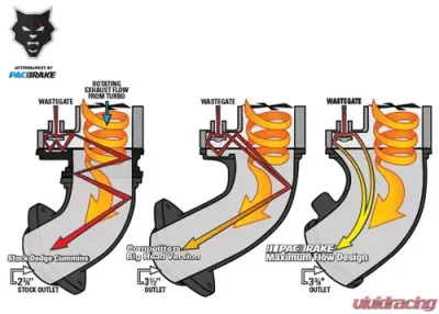 Pacbrake Pacbrake Max Flow Elbow Kit - C44083