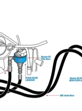 Pacbrake Remote Oil Filter Relocation Kit RAM 1500 2019-2020                                     - HP10596 - Image 2