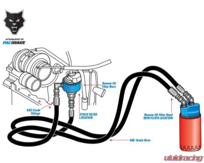 Pacbrake Remote Oil Filter Relocation Kit RAM 1500 2009-2018 - HP10595