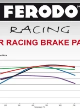 Ferodo DS2500 Front Brake Pads Porsche 981 | 991 | 997 2010-2020                                     - FCP4664H - Image 2