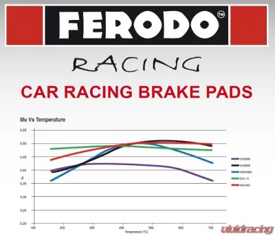 Ferodo DS2500 Front Brake Pads Porsche 981 | 991 | 997 2010-2020 - FCP4664H