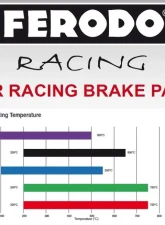 Ferodo DS2500 Front Brake Pads Porsche 981 | 991 | 997 2010-2020                                     - FCP4664H - Image 3
