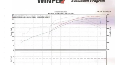 Solo Performance Mach-X3 Catback Exhaust Kit w/ Dual Round Tips Dodge Challenger SRT 2008-2014                                     - 991128SL - Image 6