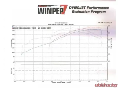 Solo Performance Mach-X3 Catback Exhaust Kit w/ Dual Round Tips Dodge Challenger SRT 2008-2014 - 991128SL