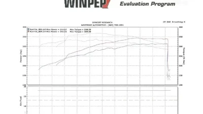 Solo Performance Mach-X Catback Exhaust Kit w/ Dual Round Tips Dodge Challenger R/T MDS AT 2008-2014                                     - 991148SL - Image 4