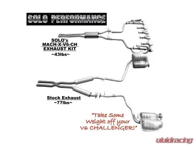 Solo Performance Mach-X-V6-CH Catback Exhaust Kit w/ Round Tips Dodge Challenger V6 2009-2014 - 991166SL