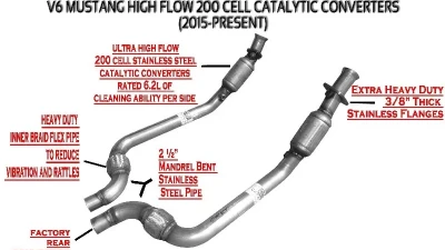 Solo Performance Ultra High Flow Converter Ford Mustang V6 2015-2022                                     - C42563 - C42564 - Image 2