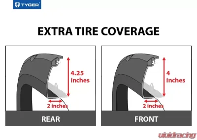 Tyger Auto Bolt-Riveted Style Fender Flares (Rugged-Textured Matte Black) Chevrolet Silverado | GMC Sierra 1999-2006 - TG-FF8C4057