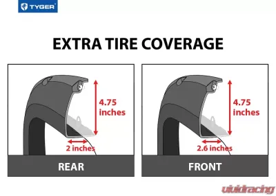 Tyger Auto Bolt-Riveted Style Fender Flares Ram 2500 | 3500 2010-2018 - TG-FF8D4138