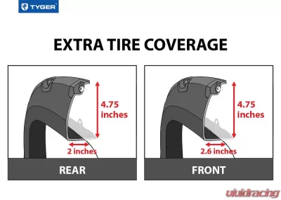 Tyger Auto Bolt-Riveted Style Fender Flares Ram 1500 2009-2020 - TG-FF8D4148