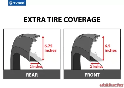 Tyger Auto Bolt-Riveted Style Fender Flares Ford F-150 | Lincoln Mark LT 2004-2008 - TG-FF8F4018