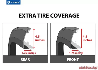 Tyger Auto Bolt-Riveted Style Fender Flares Toyota Tundra 2014-2020 - TG-FF8T4178